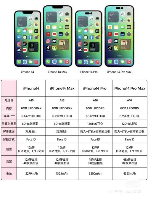 想升级iOS14?看看你的iPhone是否在支持机型范围内