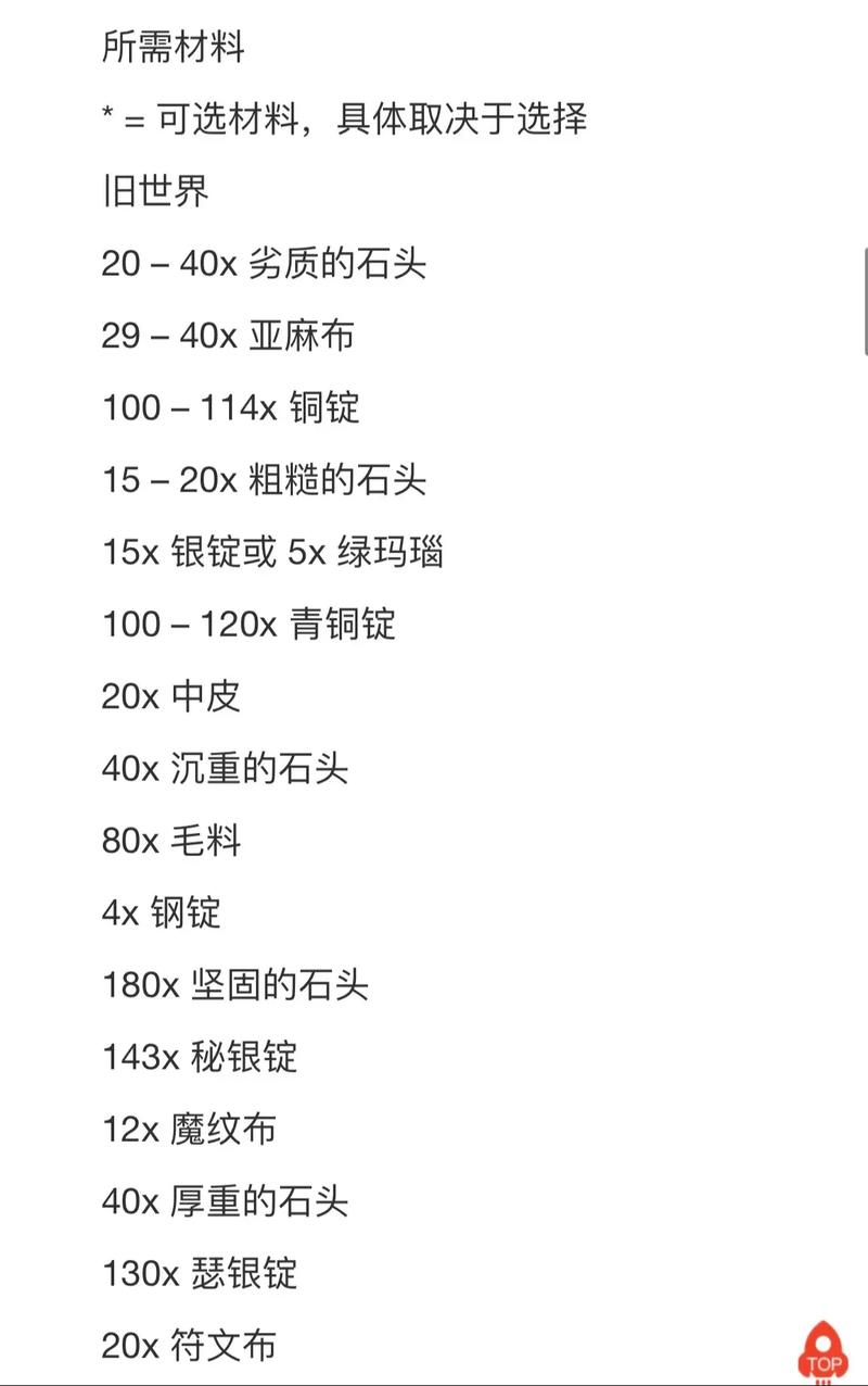 毛料哪里多?魔兽世界毛料获取全攻略