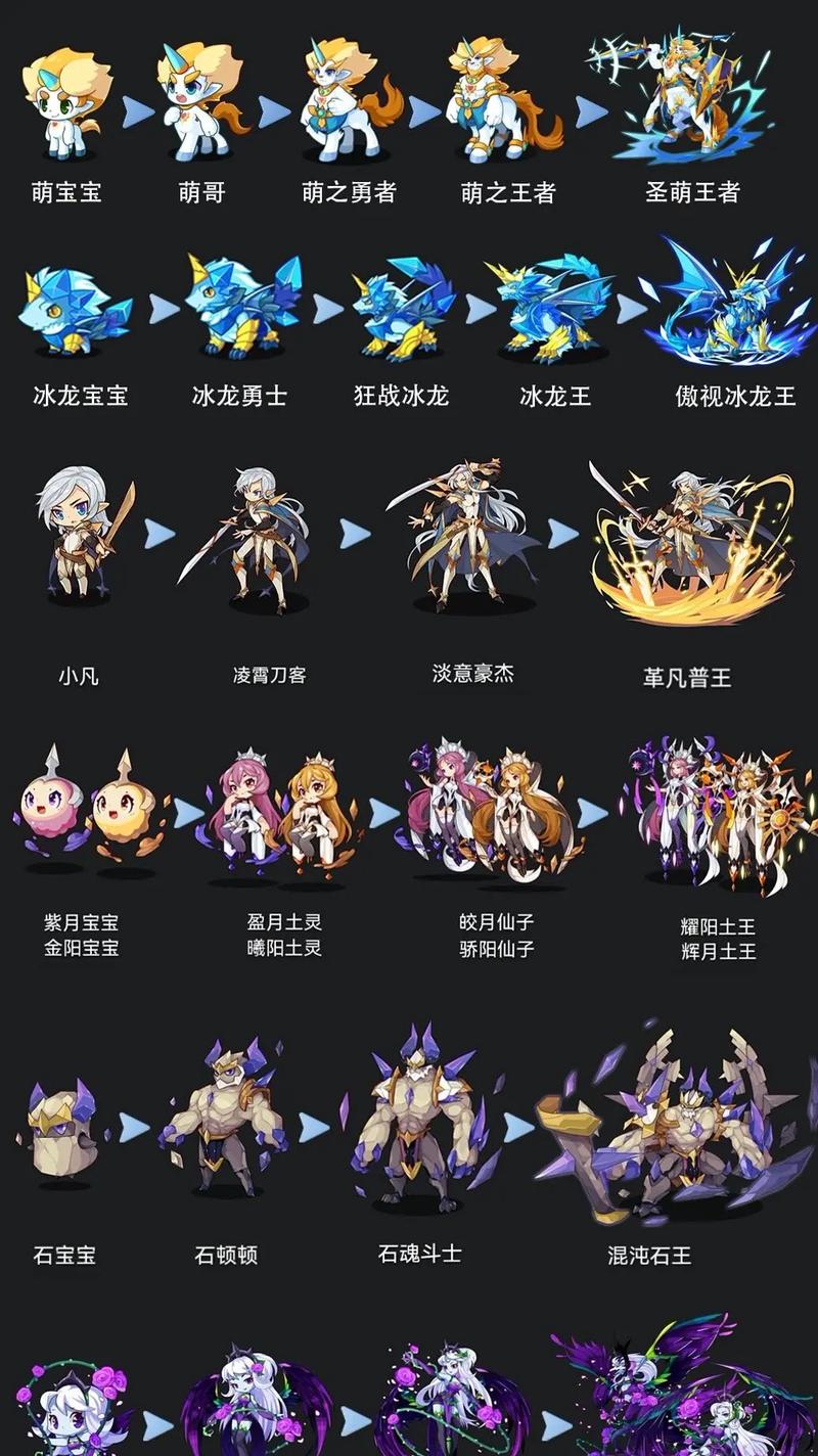 洛克王国夕兽进化详解:从年兽到强大夕兽