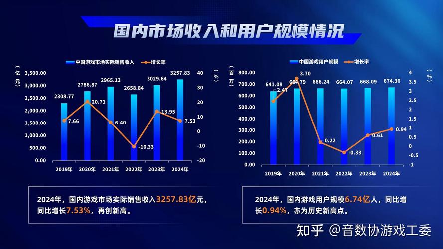 中国游戏行业发展现状：国产游戏未来走向何方？