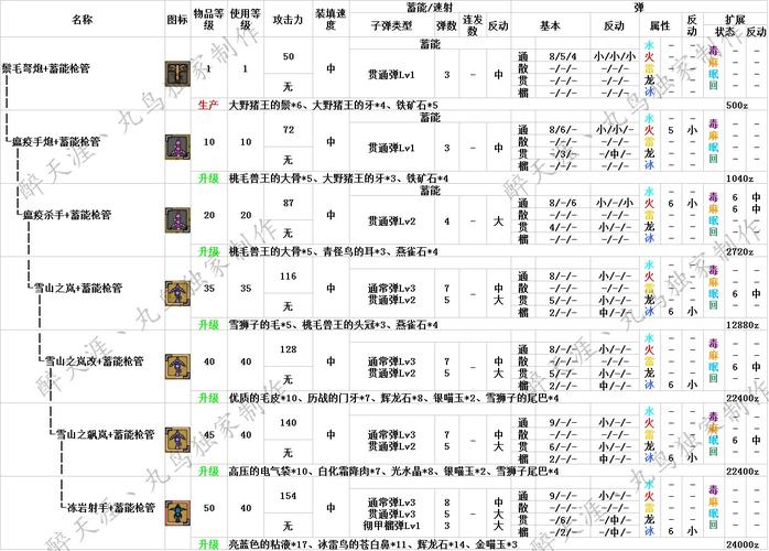 怪物猎人OL武器推荐:不同武器的优缺点详解