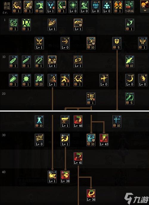 DNF剑士职业详解：技能加点及武器选择攻略