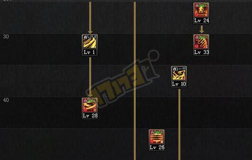 卧底女特工游戏攻略大全:技能选择及属性加点