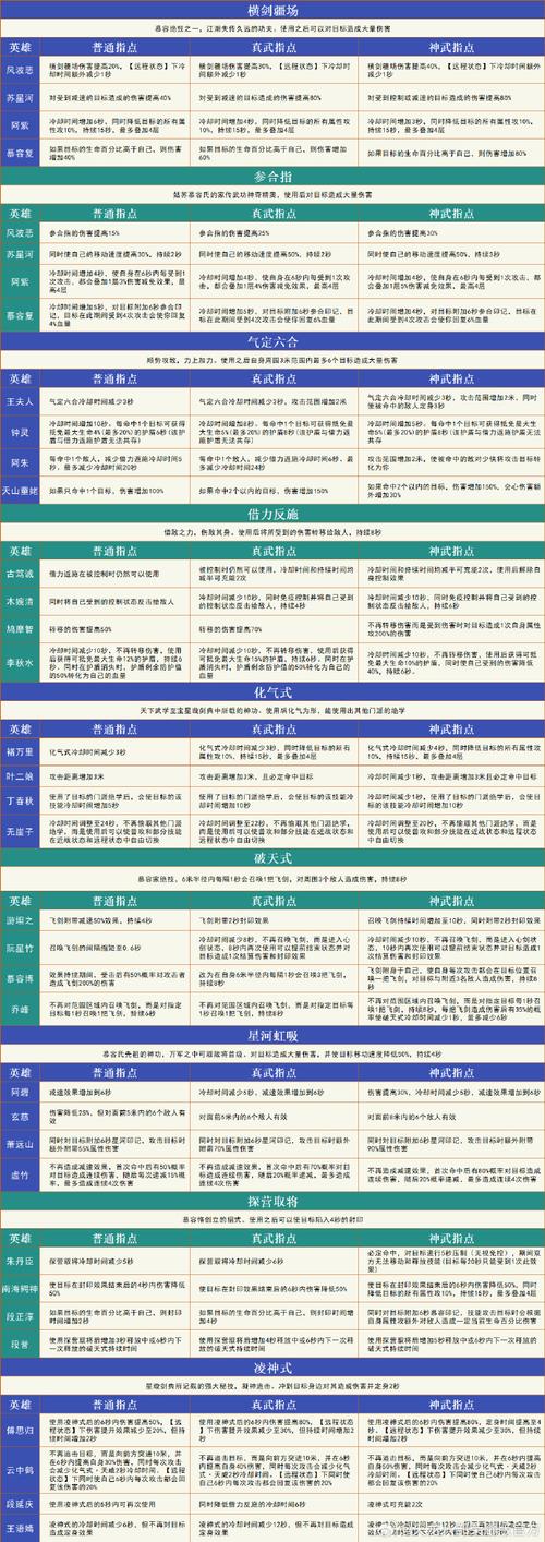 天龙八部天佛降世：新手入门指南及快速升级秘籍