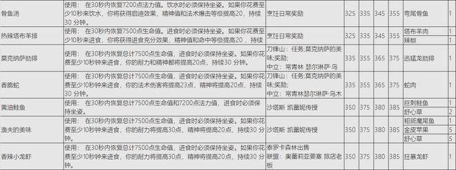 燃烧的远征烹饪1-375攻略:高效提升烹饪等级秘籍