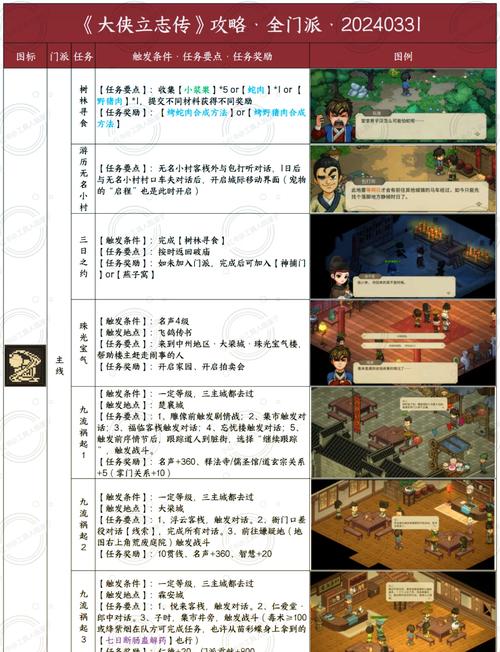 想玩转修仙立志传?超详细攻略让你快速上手!