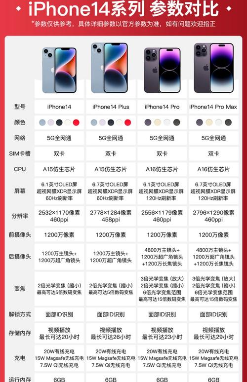 想升级iOS14?看看你的iPhone是否在支持机型范围内