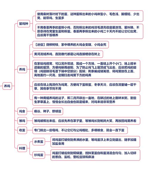 燃烧的远征烹饪1-375攻略:高效提升烹饪等级秘籍