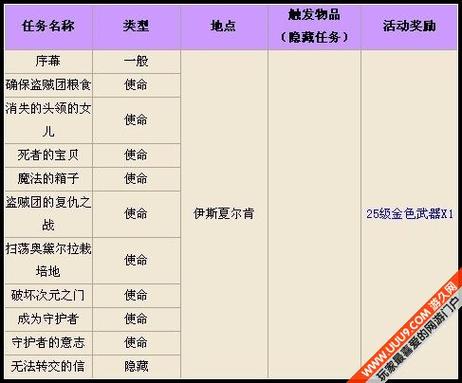 永恒之塔论坛：韩服怀旧服更新内容详解及玩家攻略