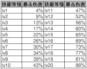 漫游二觉加点全解析:新手玩家必看升级指南