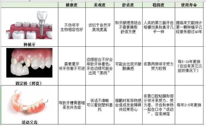 牙齿意外断裂了?教你如何选择合适的断牙修复方式