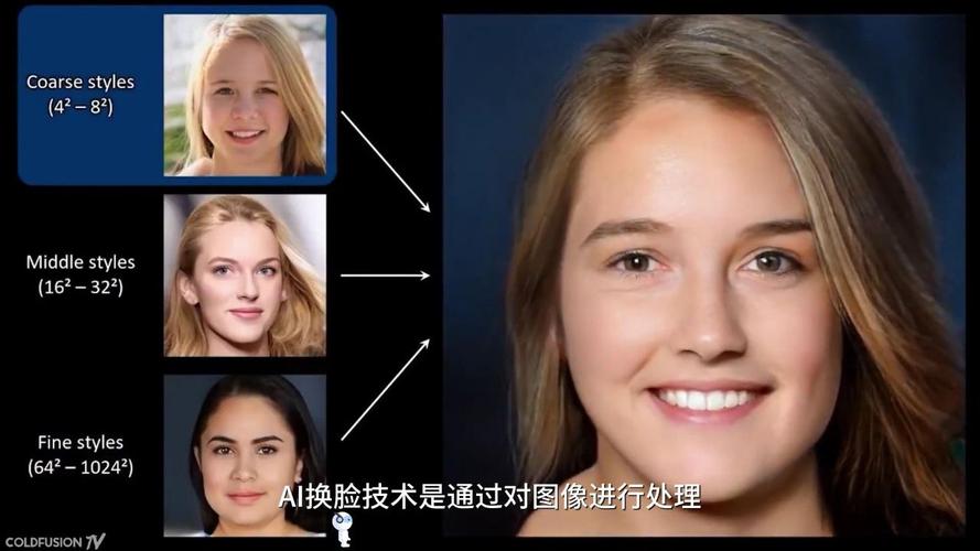 想看AI换脸综艺？最新更新地址都在这里！