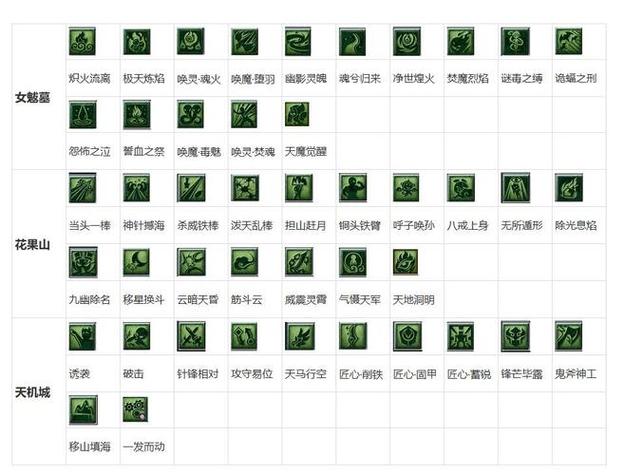 梦幻西游无底洞门派攻略:新手快速上手指南