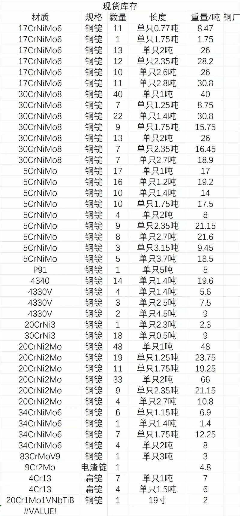 燃钢锭的种类和用途有哪些?燃钢锭选购指南