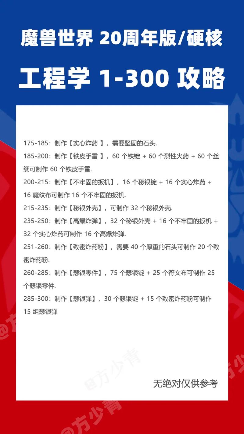 魔兽世界工程学传送器：新手入门及进阶指南