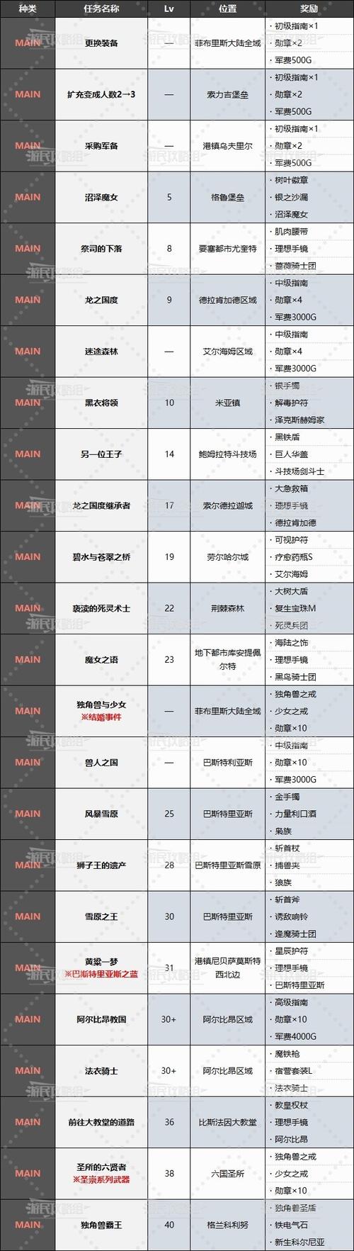 熔火前线日常任务流程及技巧:轻松获取稀有奖励