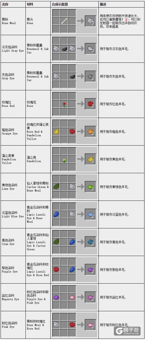 我的世界新手攻略：资源收集与合成配方详解