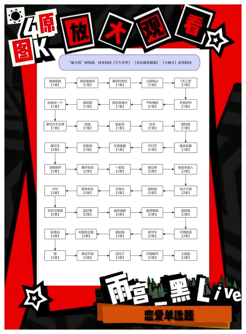 恋爱单选题游戏攻略:全结局解锁技巧详解