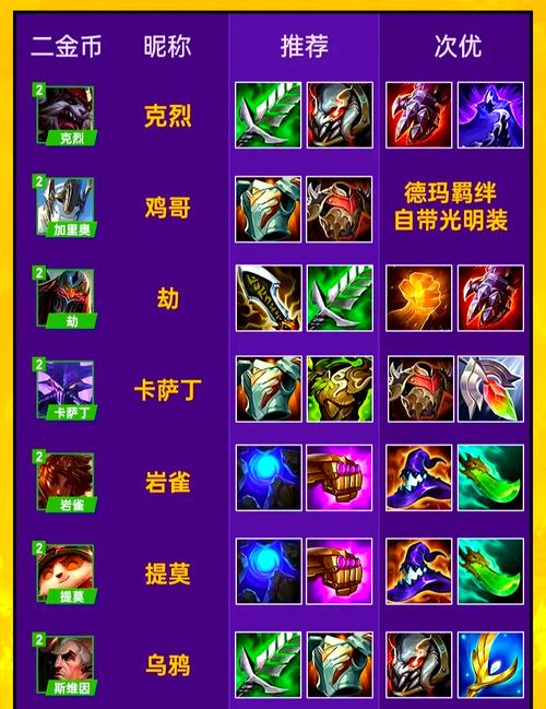 DOTA2痛苦之源出装指南：教你玩转这个强力英雄