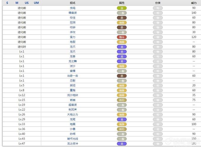 沙漠战队攻略：快速提升游戏技巧