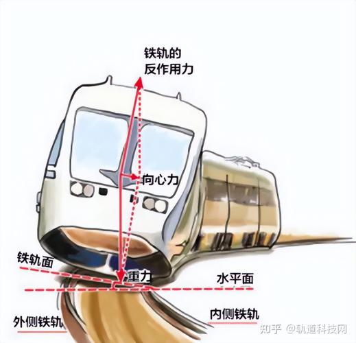 火车和铁轨的发明顺序是怎样的？意外的答案！