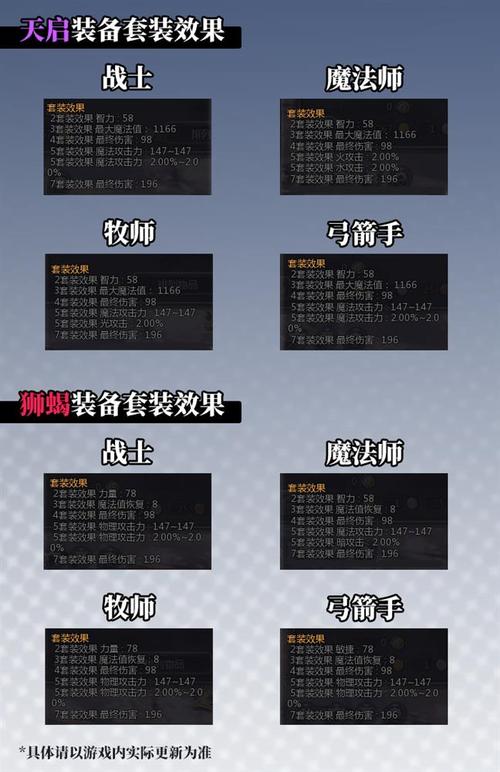 想在龙之谷当小土豪?称号获取方法详解!