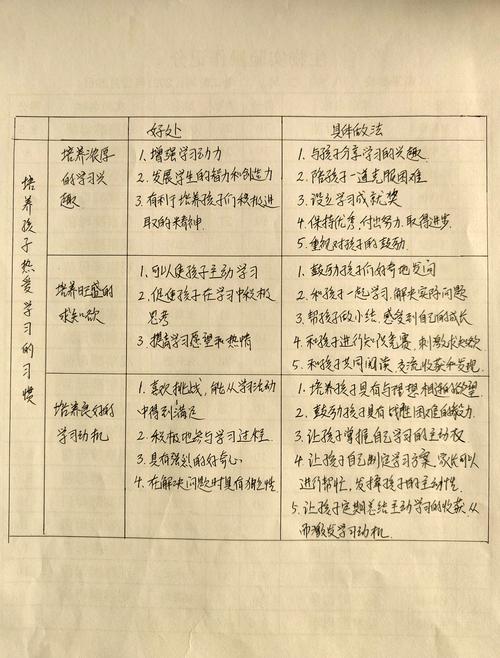 孩子知识教导:必备知识清单,培养优秀好孩子