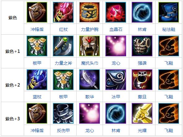 好看的单手斧都在这里!游戏玩家必看收藏指南