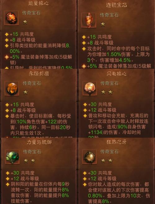 你能征服地狱领主吗?挑战高难度副本攻略