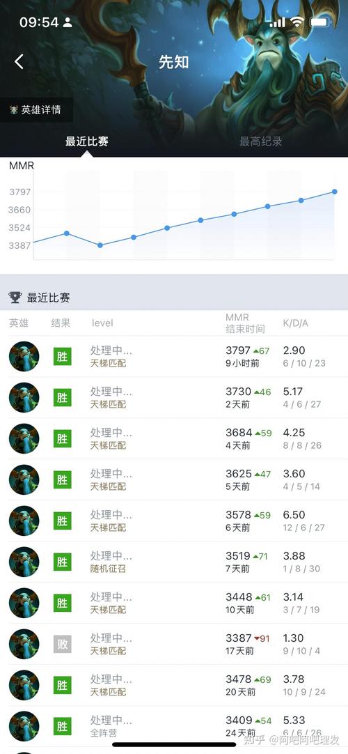 Dota先知技能及天赋解读：深度挖掘英雄潜力