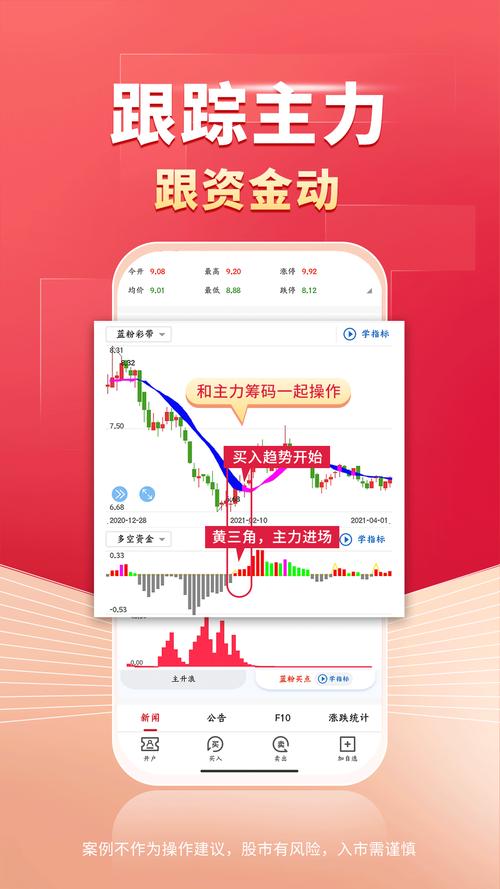 手机大智慧下载安装:炒股必备神器,快速下载
