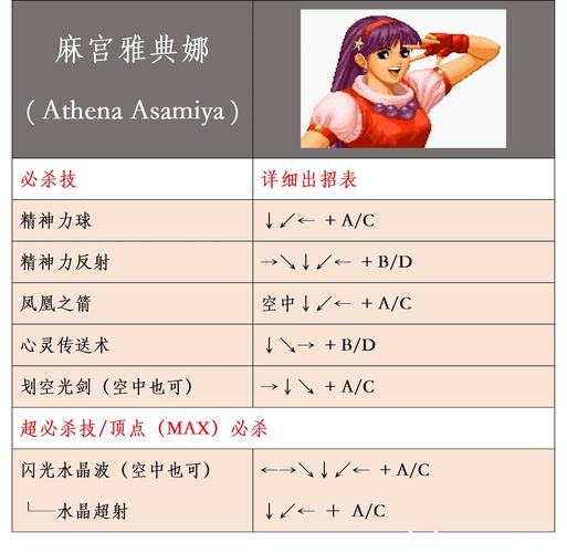 想玩kof2009？手机版下载及玩法攻略