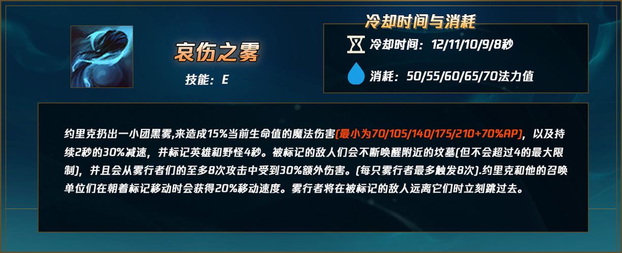 深度解析英雄联盟约里克:技能及皮肤介绍