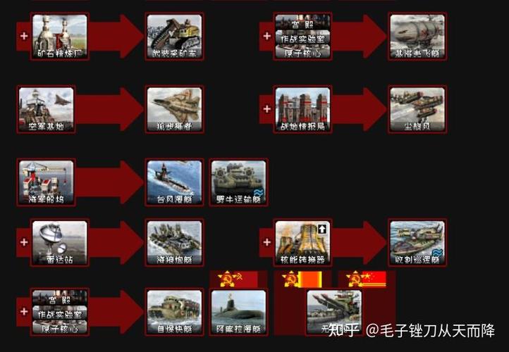 红警2兵种大全:各阵营兵种属性及优劣对比