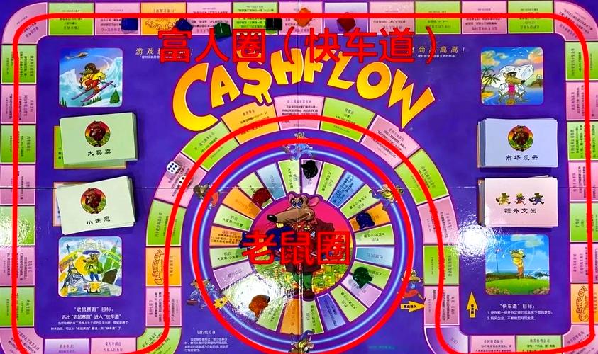 现金流游戏规则详解:轻松理解,快速上手