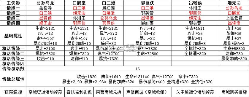 最强武林外传影舞加点:快速提升战斗力秘籍