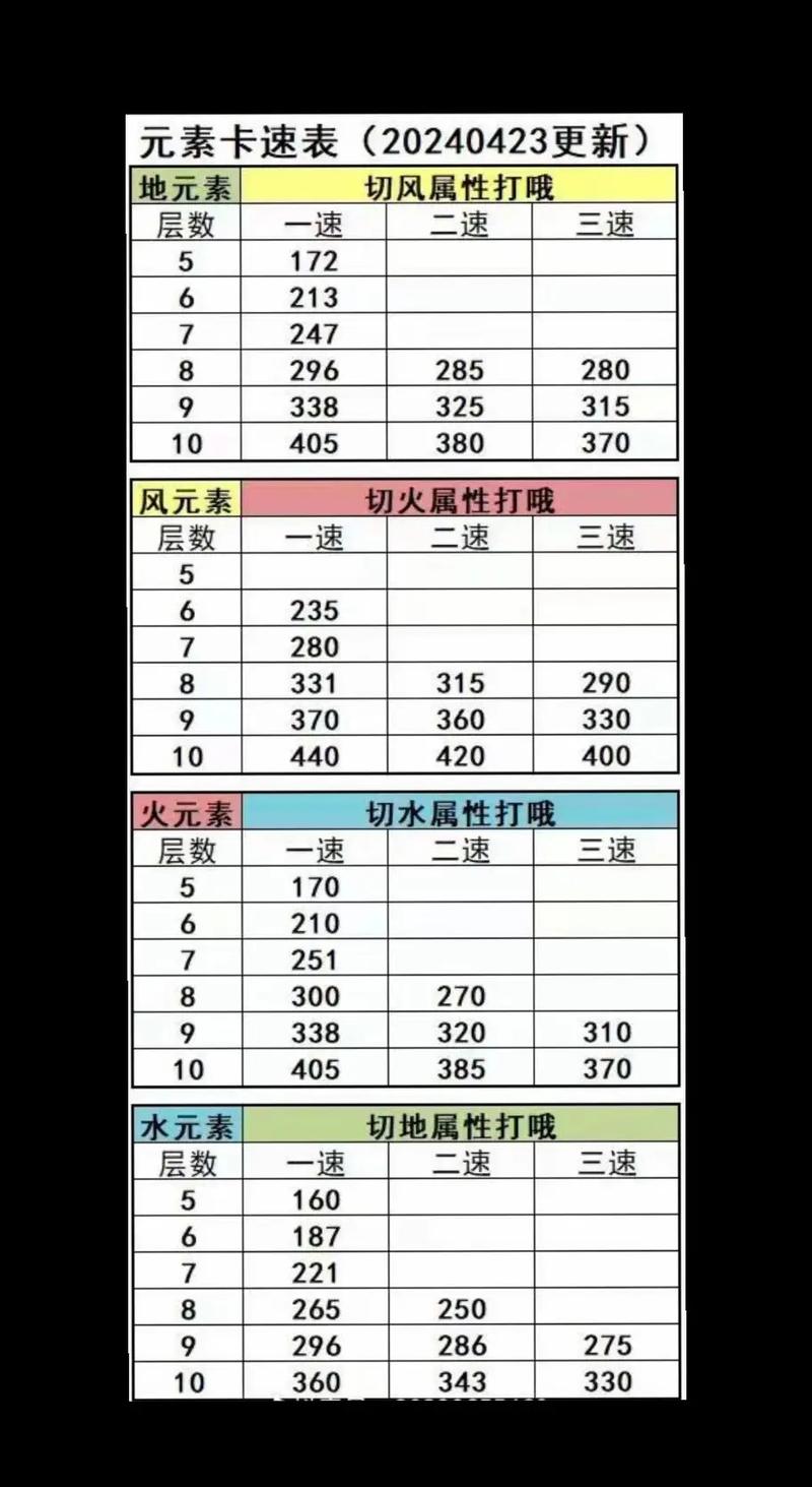 石器2012攻略大全:新手入门,快速提升战力