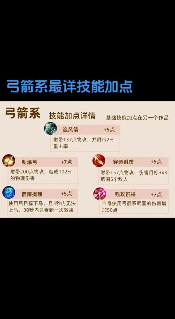 绿色征途召唤怎么加点？不同职业加点方案详解