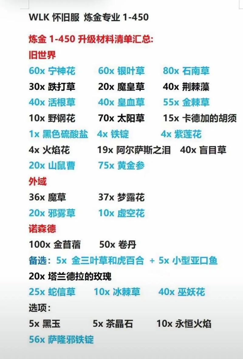 勇者斗恶龙9炼金合成大全：所有配方一览及详解
