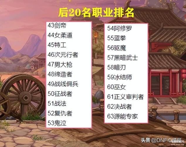 征战者与决战者职业详解：技能特点与优缺点