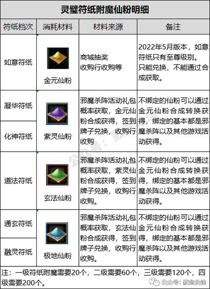 守夜者外套:94级皮甲,完美属性助你提升战力