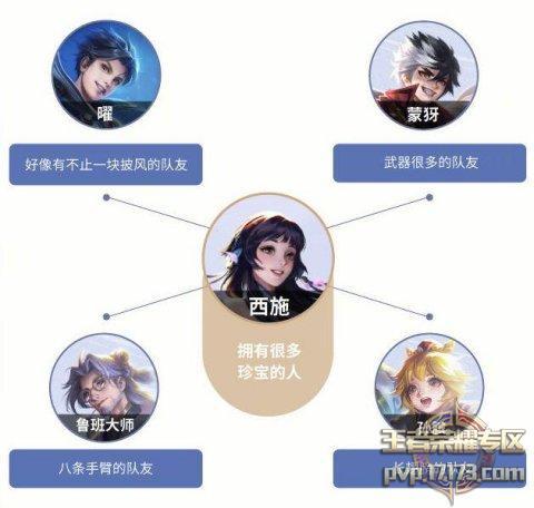 王者荣耀西施英雄解读:技能机制及优劣势分析