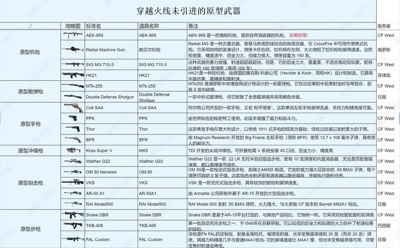 穿越火线救世主用什么枪?武器属性及获取方法