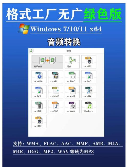 格式化工厂官方下载：免费下载最新版转换神器