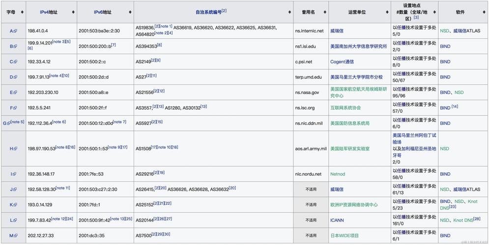 5qwan网站分析:排名数据及服务器信息