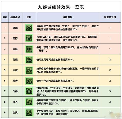 梦幻西游门派大全:18大门派详解及职业推荐