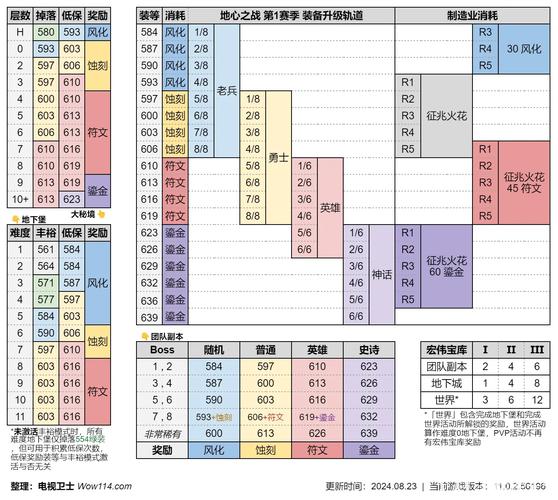 傲视天地:详解各种地图装备掉落几率及地点
