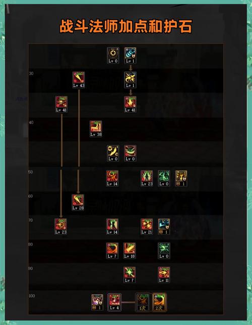 DNF死神称号任务步骤:超详细流程指南,助你轻松获得奖励