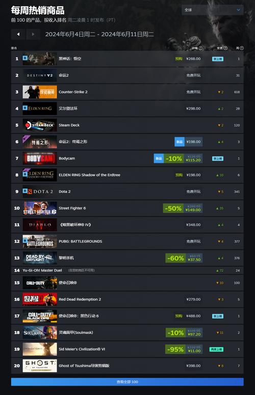 黑神话悟空Steam版多少钱?不同版本价格对比分析