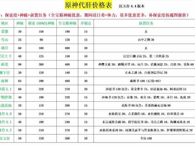 游戏代练价格贵吗?性价比高的平台推荐